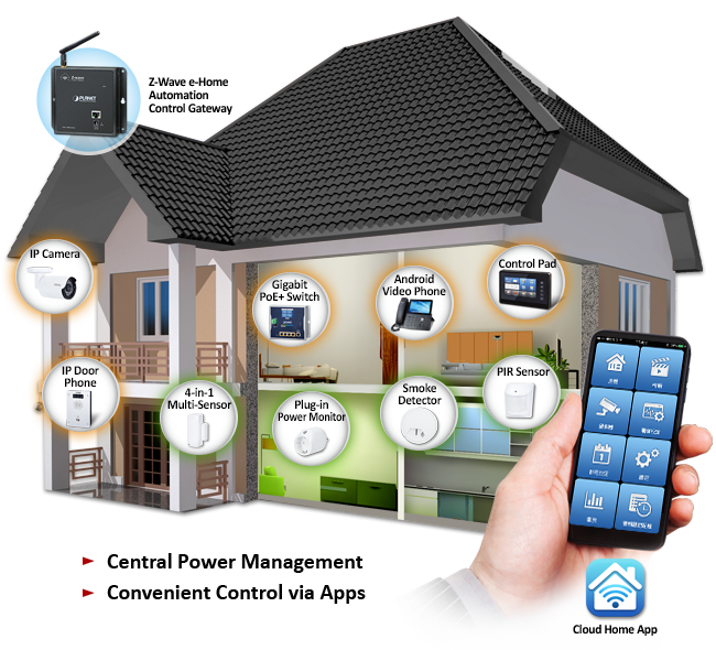 Smarter Homes